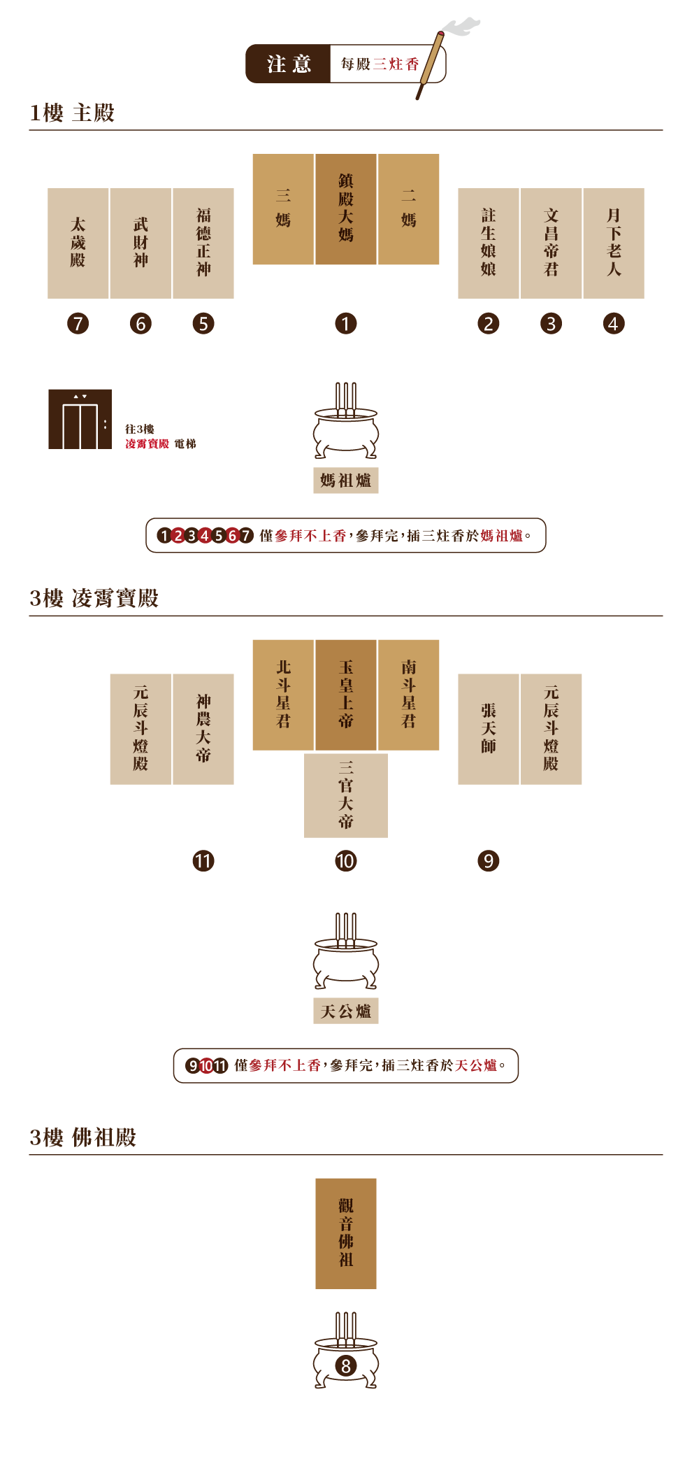 拜拜順序